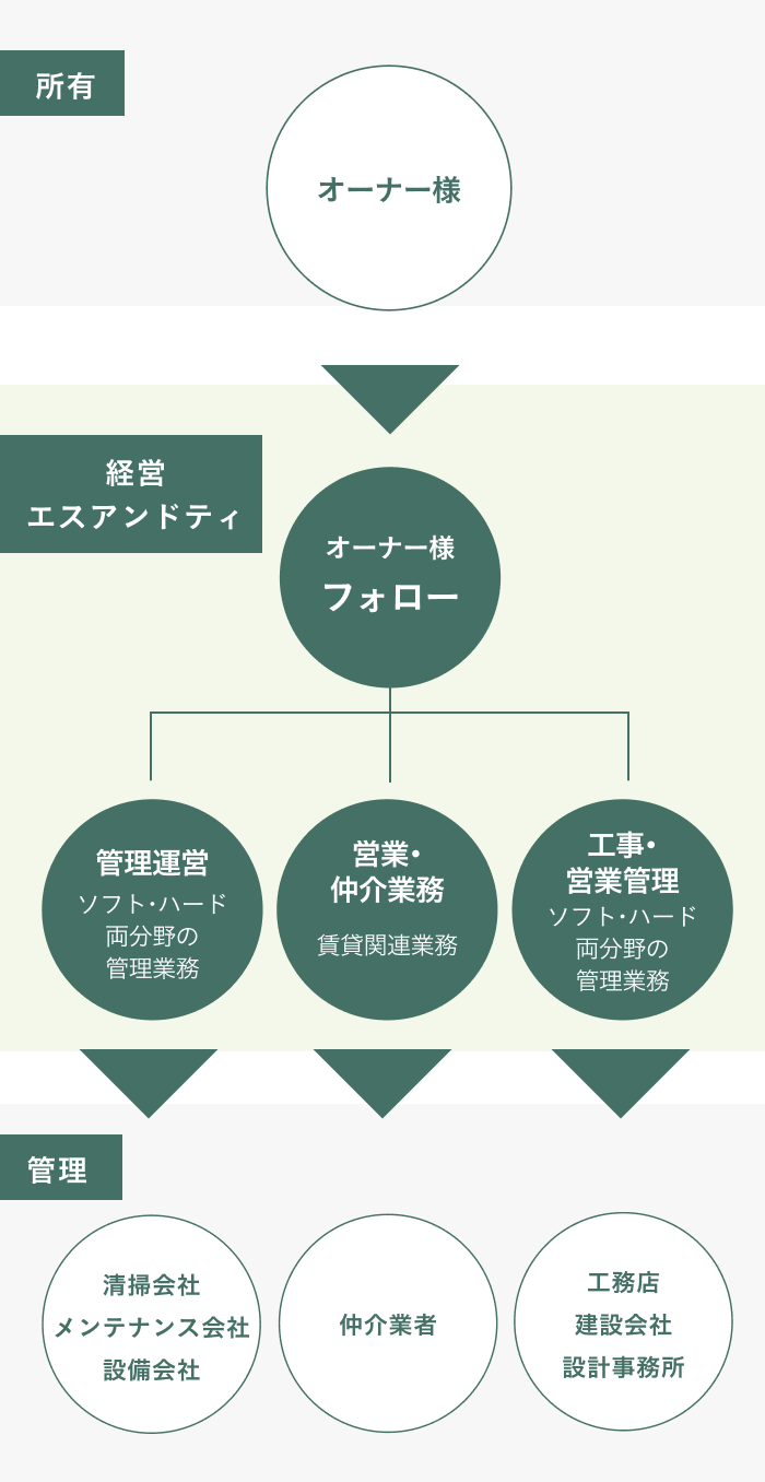 PM導入の基本スキーム